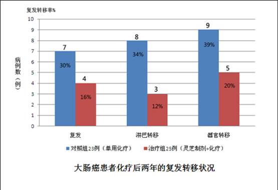 肿瘤协同治疗 医用级灵芝孢子粉_寻医问药_xy